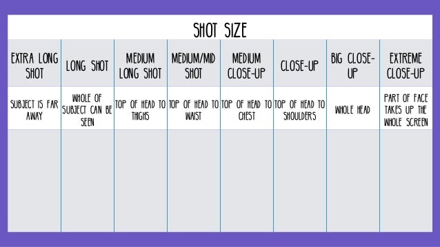 film language camera angles and shot size introduction for film stud size of a shot