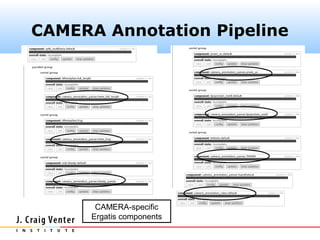 CAMERA Annotation Pipeline




       CAMERA-specific
      Ergatis components
 