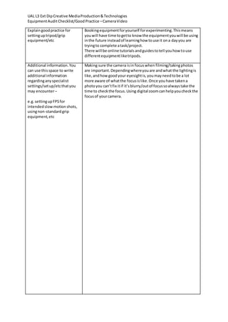 UAL L3 Ext DipCreative MediaProduction&Technologies
EquipmentAuditChecklist/Good Practice –CameraVideo
Explaingoodpractice for
settinguptripod/grip
equipment/etc
Bookingequipmentforyourself forexperimenting.Thismeans
youwill have time togetto know the equipmentyouwill be using
inthe future insteadof learninghow touse it ona dayyou are
tryingto complete atask/project.
There will be online tutorialsandguidestotell youhow touse
differentequipmentliketripods.
Additional information.You
can use thisspace to write
additional information
regardinganyspecialist
settings/setup/etcthatyou
may encounter–
e.g.settingupFPSfor
intendedslow motionshots,
usingnon-standardgrip
equipment,etc
Making sure the camera isin focuswhen filming/takingphotos
are important.Dependingwhereyouare andwhat the lightingis
like,andhow goodyour eyesightis,youmayneedtobe a lot
more aware of whatthe focusislike.Once youhave takena
photoyou can’tfix itif it’sblurry/outof focussoalwaystake the
time to checkthe focus.Using digital zoomcanhelpyoucheckthe
focusof yourcamera.
 