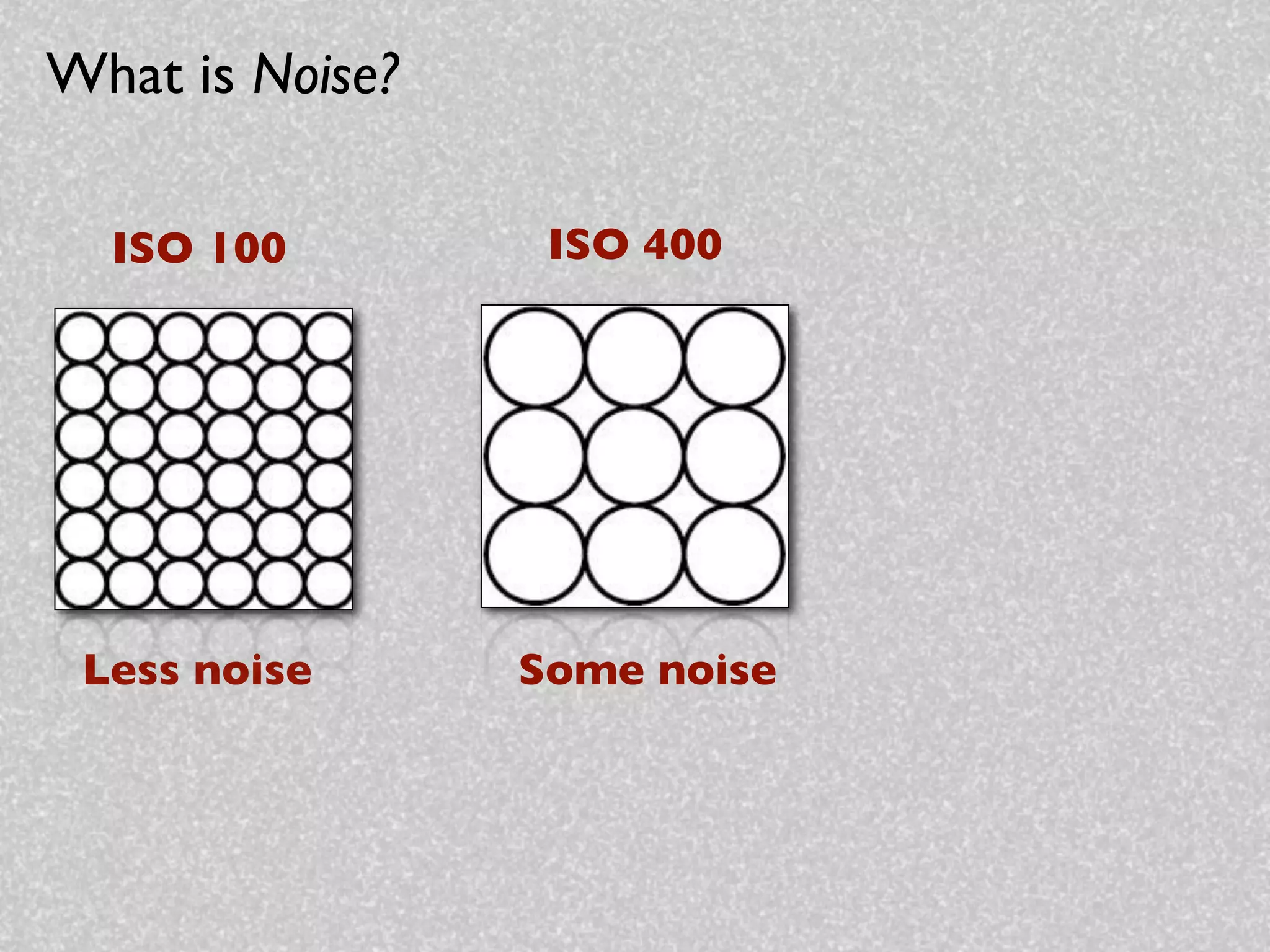 What is Noise?

  ISO 100         ISO 400




 Less noise      Some noise
 