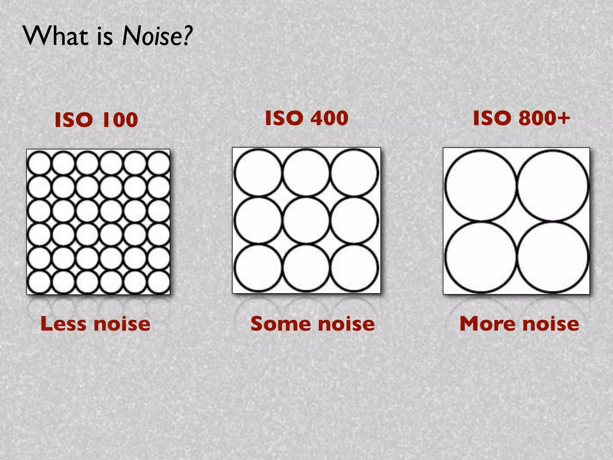 What is Noise?

  ISO 100         ISO 400      ISO 800+




 Less noise      Some noise   More noise
 