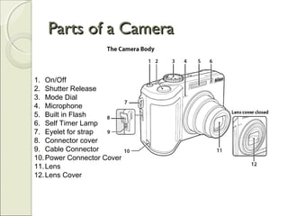Parts of a CameraParts of a Camera
1. On/Off
2. Shutter Release
3. Mode Dial
4. Microphone
5. Built in Flash
6. Self Timer Lamp
7. Eyelet for strap
8. Connector cover
9. Cable Connector
10.Power Connector Cover
11.Lens
12.Lens Cover
 