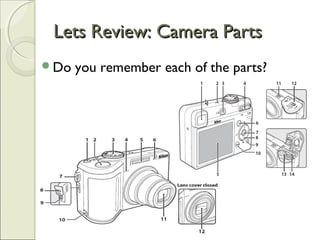 Lets Review: Camera PartsLets Review: Camera Parts
Do you remember each of the parts?
 