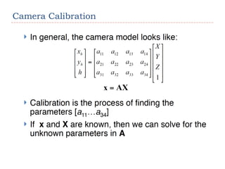 Camera Calibration in Computer Vision.pptx