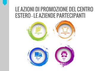 ?
LE AZIONI DI PROMOZIONE DEL CENTRO
ESTERO C LE AZIENDE PARTECIPANTI
	
 ?
 