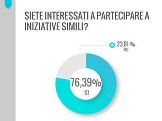 SIETE INTERESSATI A PARTECIPARE A
INIZIATIVE SIMILI?
 