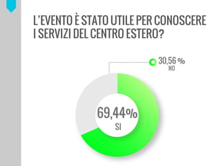 LEVENTO ? STATO UTILE PER CONOSCERE
I SERVIZI DEL CENTRO ESTERO?
 