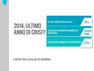 ?
2014, ULTIMO
ANNO DI CRISI?
	
 ?
LEXPORT VALE IL 25% DEL PIL REGIONALE.
 