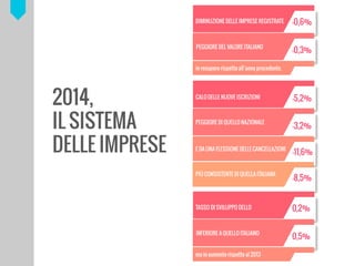 ?
2014,
IL SISTEMA
DELLE IMPRESE
	
 ?
 
