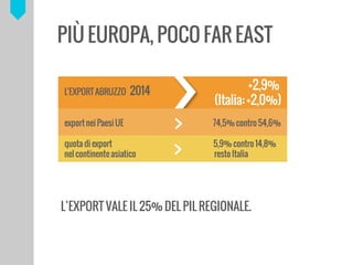 ?
PI? EUROPA, POCO FAR EAST
	
 ?
LEXPORT VALE IL 25% DEL PIL REGIONALE.
	
 ?
 