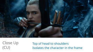 Top of head to shoulders
Isolates the character in the frame
Close Up
(CU)
 