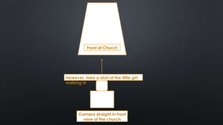 Front of Church
Camera straight in front
view of the church
However, take a shot of the little girl
walking in
 