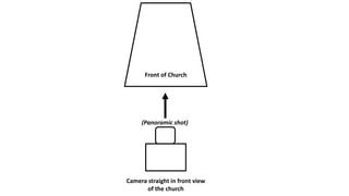 Front of Church
Camera straight in front view
of the church
(Panoramic shot)
 