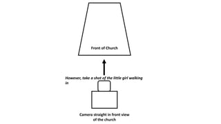 Front of Church
Camera straight in front view
of the church
However, take a shot of the little girl walking
in
 