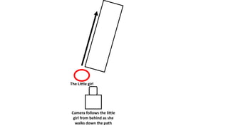 Camera follows the little
girl from behind as she
walks down the path
The Little girl
 