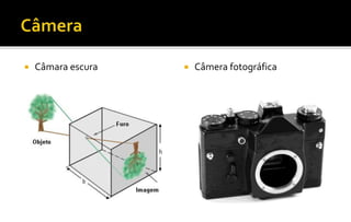  Câmara escura  Câmera fotográfica 
 