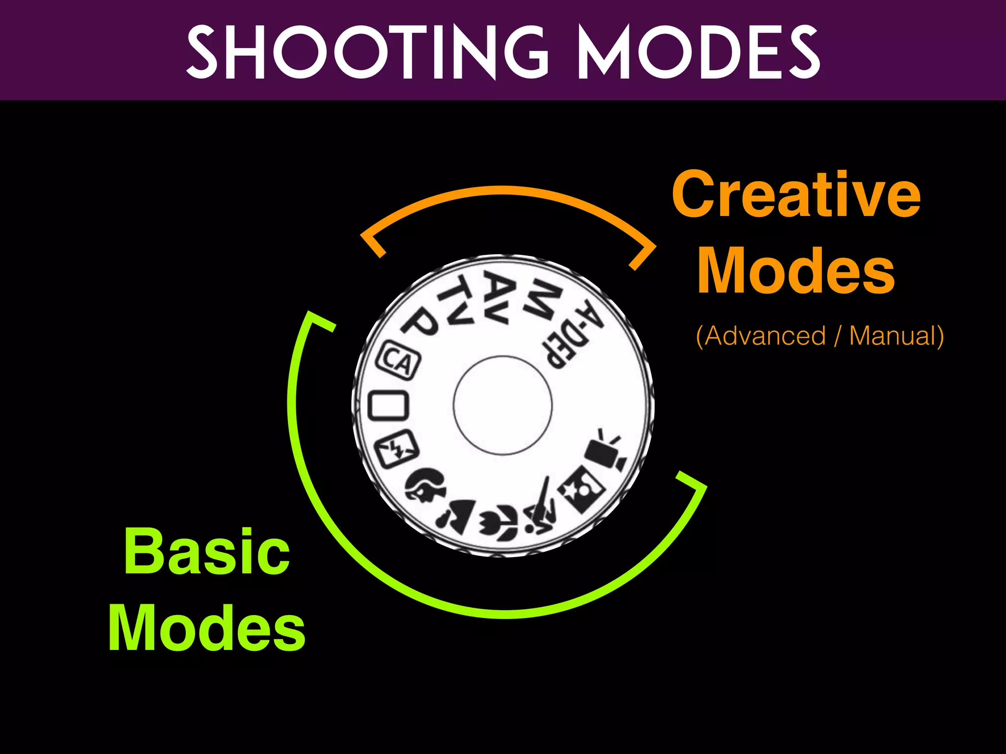 Shooting Modes
Basic
Modes
Creative
Modes
(Advanced / Manual)
 