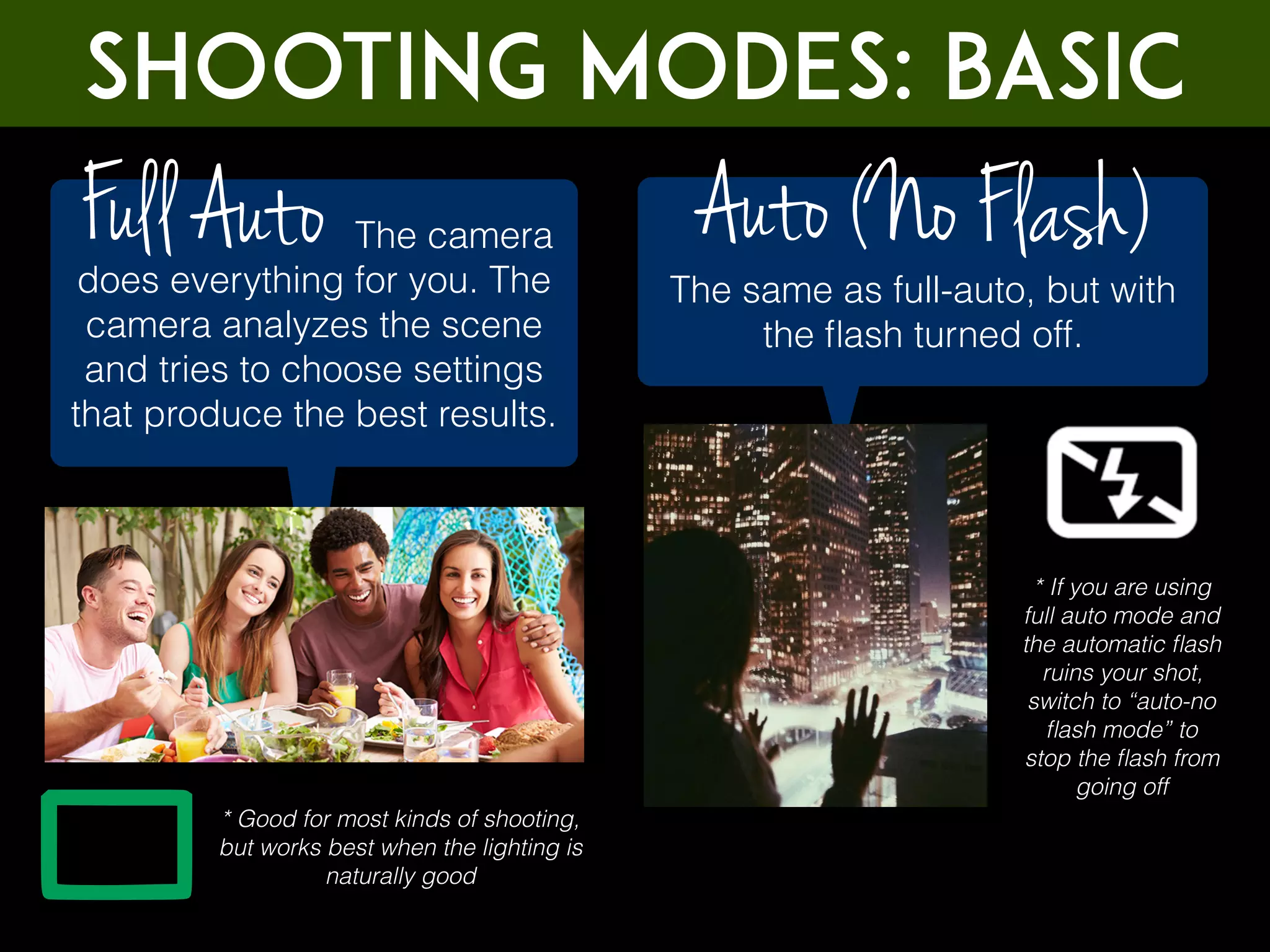 Shooting Modes: BASIC
The camera
does everything for you. The
camera analyzes the scene
and tries to choose settings
that produce the best results.
Full Auto
The same as full-auto, but with
the ﬂash turned off.
Auto (No Flash)
* Good for most kinds of shooting,
but works best when the lighting is
naturally good
* If you are using
full auto mode and
the automatic ﬂash
ruins your shot,
switch to “auto-no
ﬂash mode” to
stop the ﬂash from
going off
 