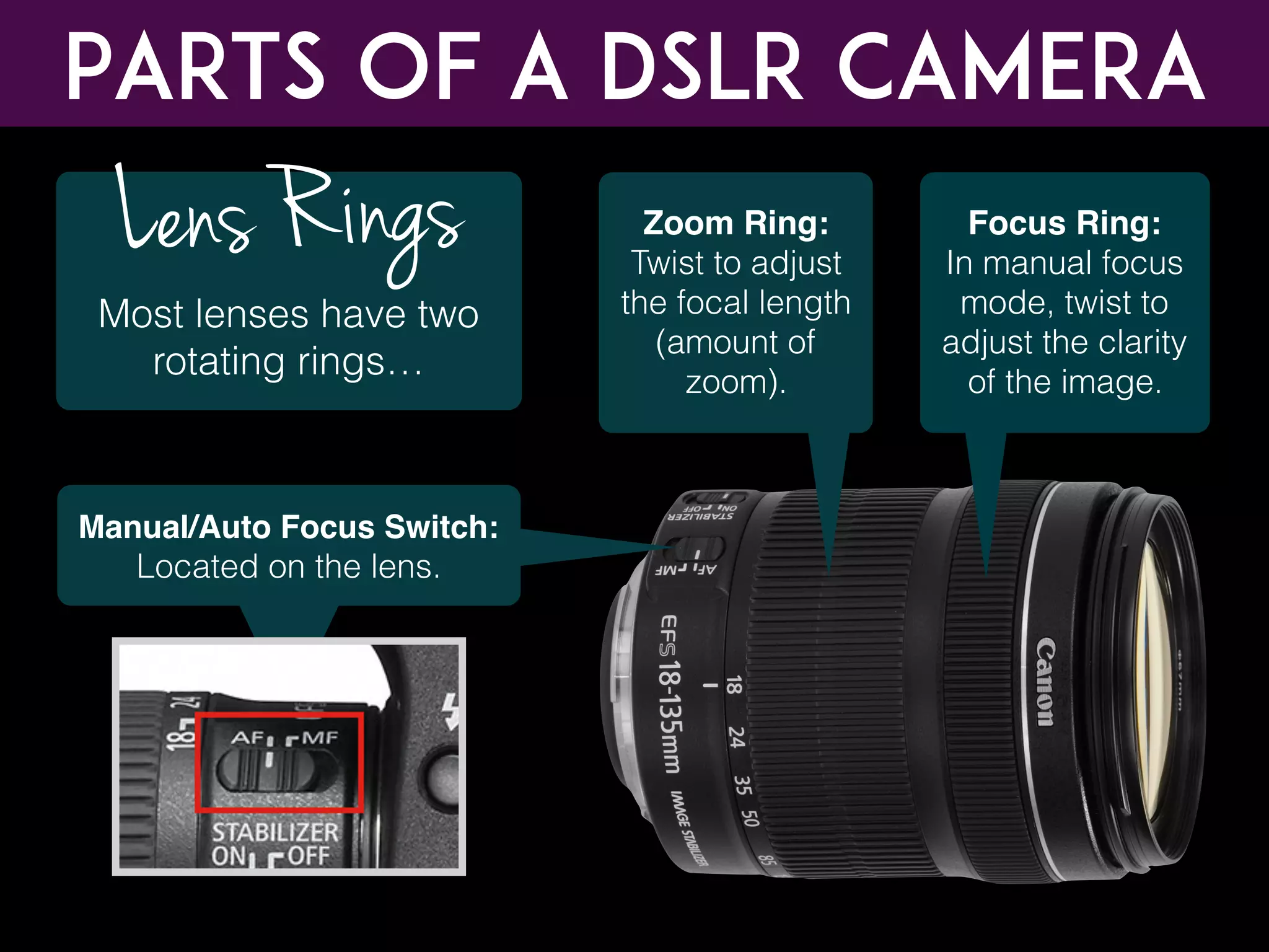 Most lenses have two
rotating rings…
Lens Rings
Parts of a DSLR CAMERA
Zoom Ring:
Twist to adjust
the focal length
(amount of
zoom).
Focus Ring:
In manual focus
mode, twist to
adjust the clarity
of the image.
Manual/Auto Focus Switch:
Located on the lens.
 