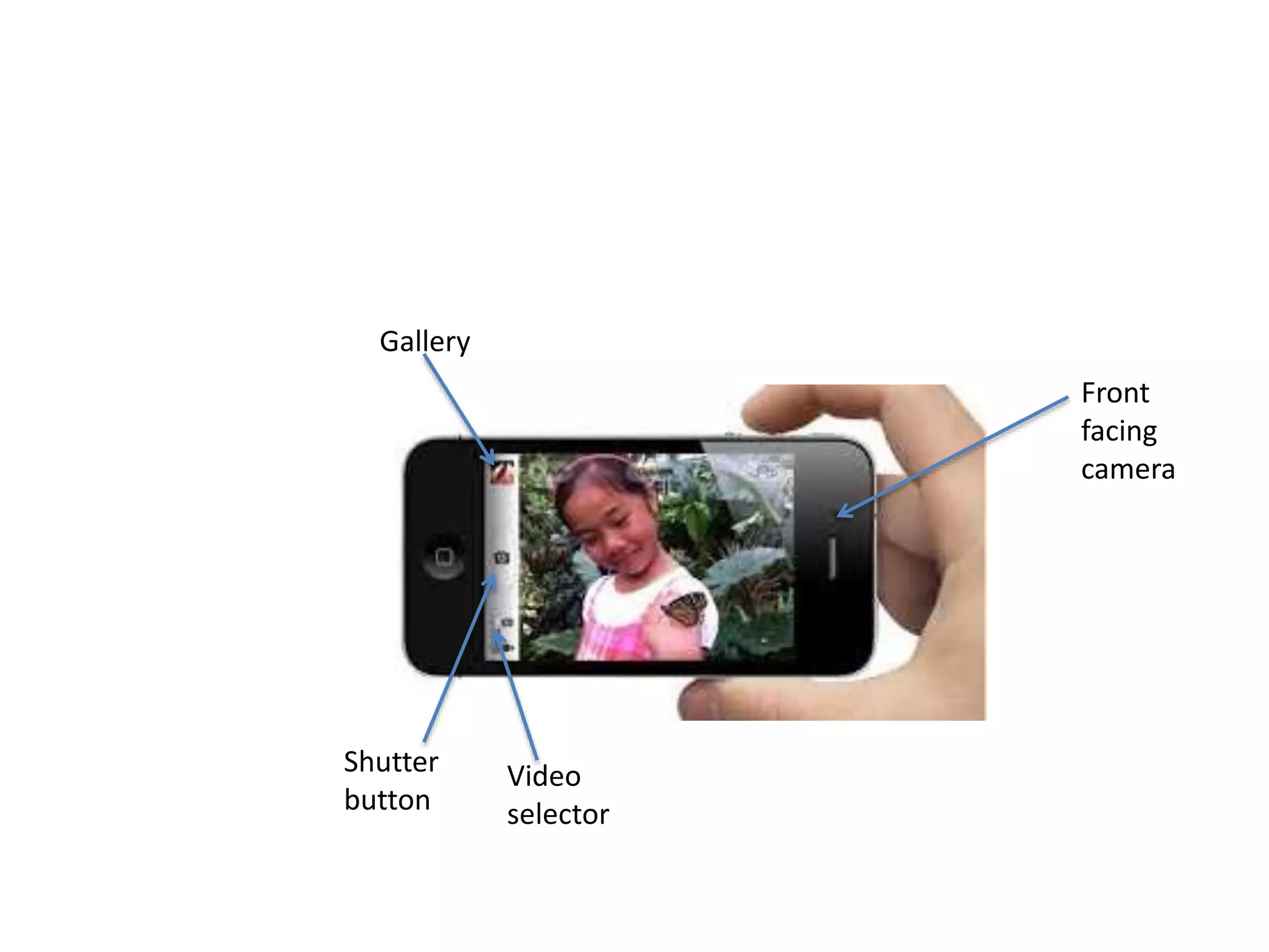 Gallery
Shutter
button
Video
selector
Front
facing
camera