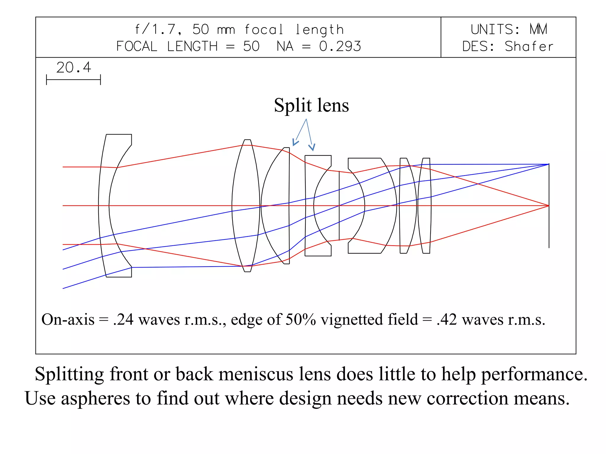 A general lens design method, with a photographic lens example | PPT ...