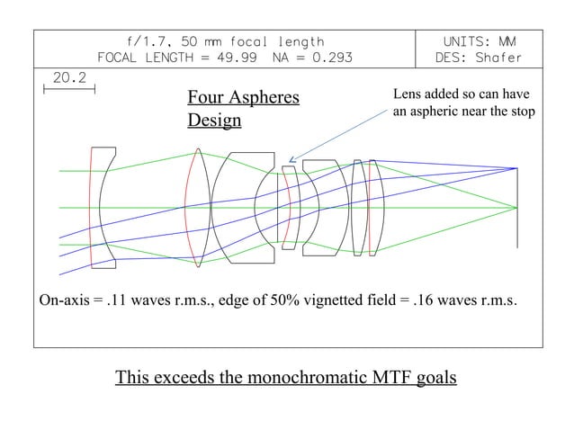 A general lens design method, with a photographic lens example | PPT ...
