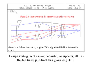 SESSION 1. . . . . . . . . . . . . . . . . . . . . . . . WED 8:30 AM TO 10:00 AM
Lens Design Methodology I
Session Chair: R. Barry Johnson, Alabama A&M Univ. (USA)
A zoom lens from scratch: the case for number
crunching (Invited Paper),
Donald C. Dilworth, Optical Systems Design, Inc. (USA) . . . . . . . . . . . . . . .
[9947-1]
I strongly urge you to go to
Don Dilworth’s talk tomorrow
morning at 8:30. He has the
complete opposite approach to
design from me and I am quite
unhappy that it works so well.
 