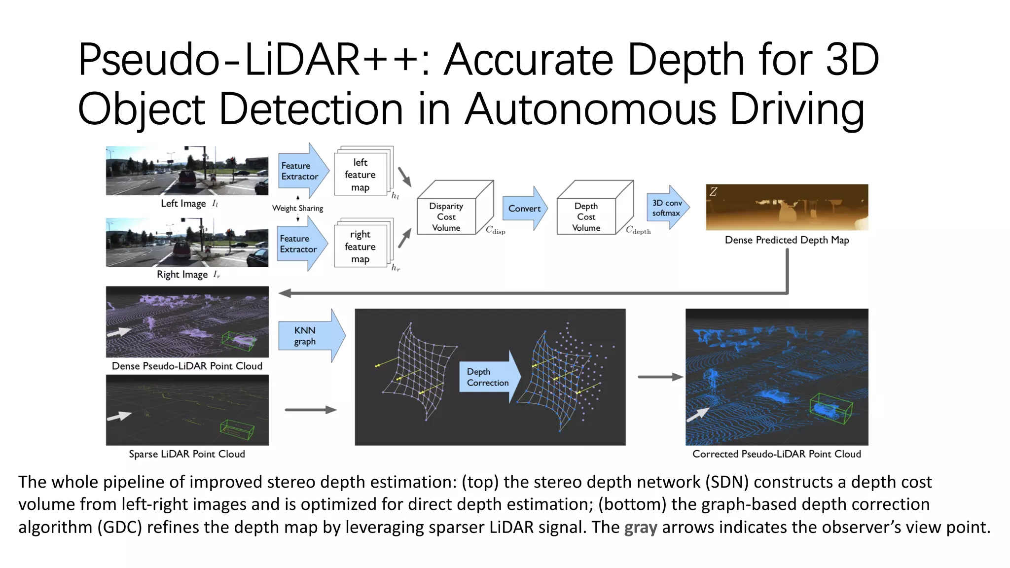 fusion of Camera and lidar for autonomous driving II | PDF
