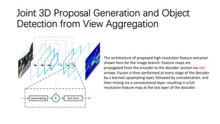 fusion of Camera and lidar for autonomous driving I | PDF