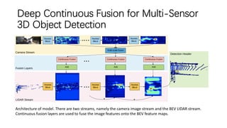 fusion of Camera and lidar for autonomous driving I | PDF
