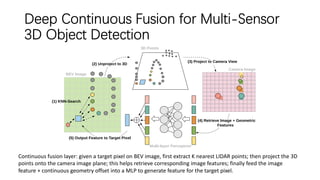 fusion of Camera and lidar for autonomous driving I | PDF