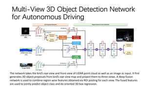 fusion of Camera and lidar for autonomous driving I | PDF