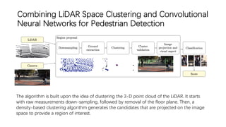 fusion of Camera and lidar for autonomous driving I | PDF