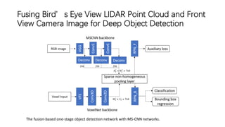 fusion of Camera and lidar for autonomous driving I | PDF