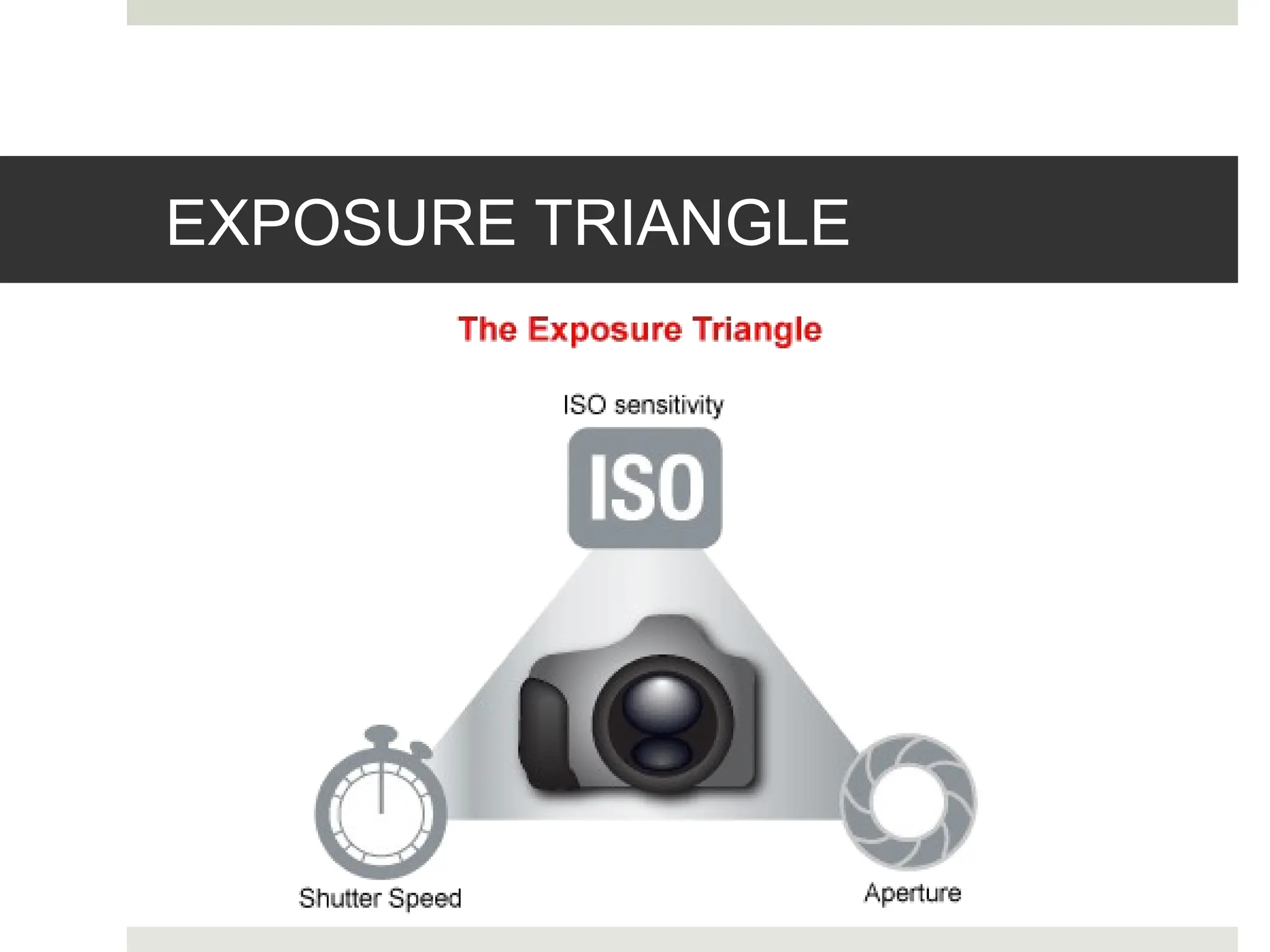 EXPOSURE TRIANGLE
 