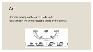 Camera movements | PPTX