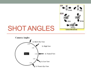 Camera movements angles and shots | PPTX