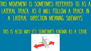 this movement is sometimes referred to as a
lateral track, as it will follow a track in
a ‘lateral’ direction meaning sideways.
This is also why it’s sometimes known as a ‘crab’.
 