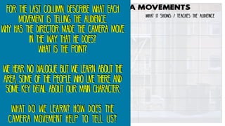 For the last column, describe what each
movement is telling the audience.
why has the director made the camera move
in the way that he does?
what is the point?
we hear no dialogue but we learn about the
area, some of the people who live there and
some key detail about our main character.
what do we learn? how does the
camera movement help to tell us?
 