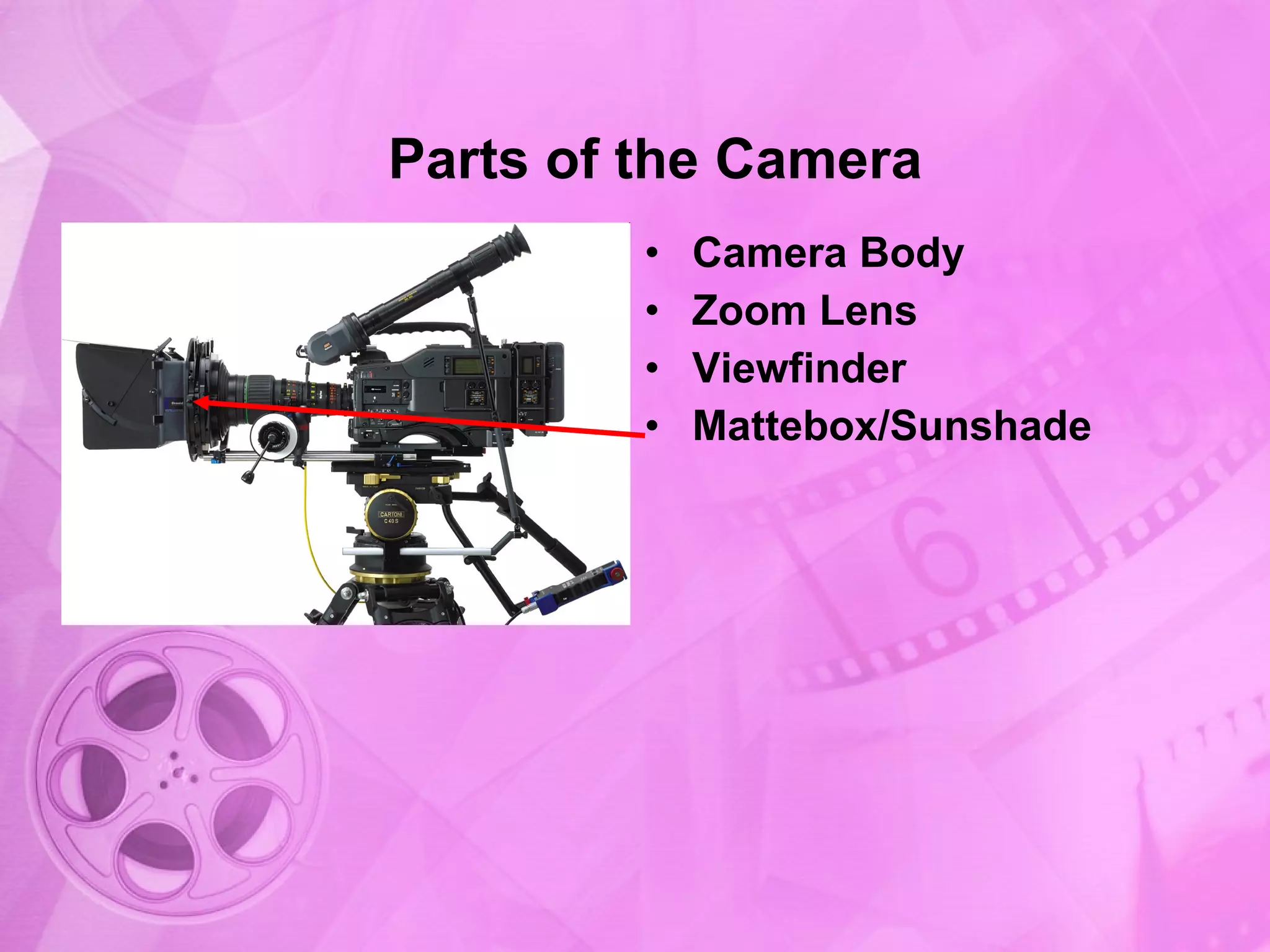 Parts of the Camera Camera Body Zoom Lens Viewfinder Mattebox/Sunshade 