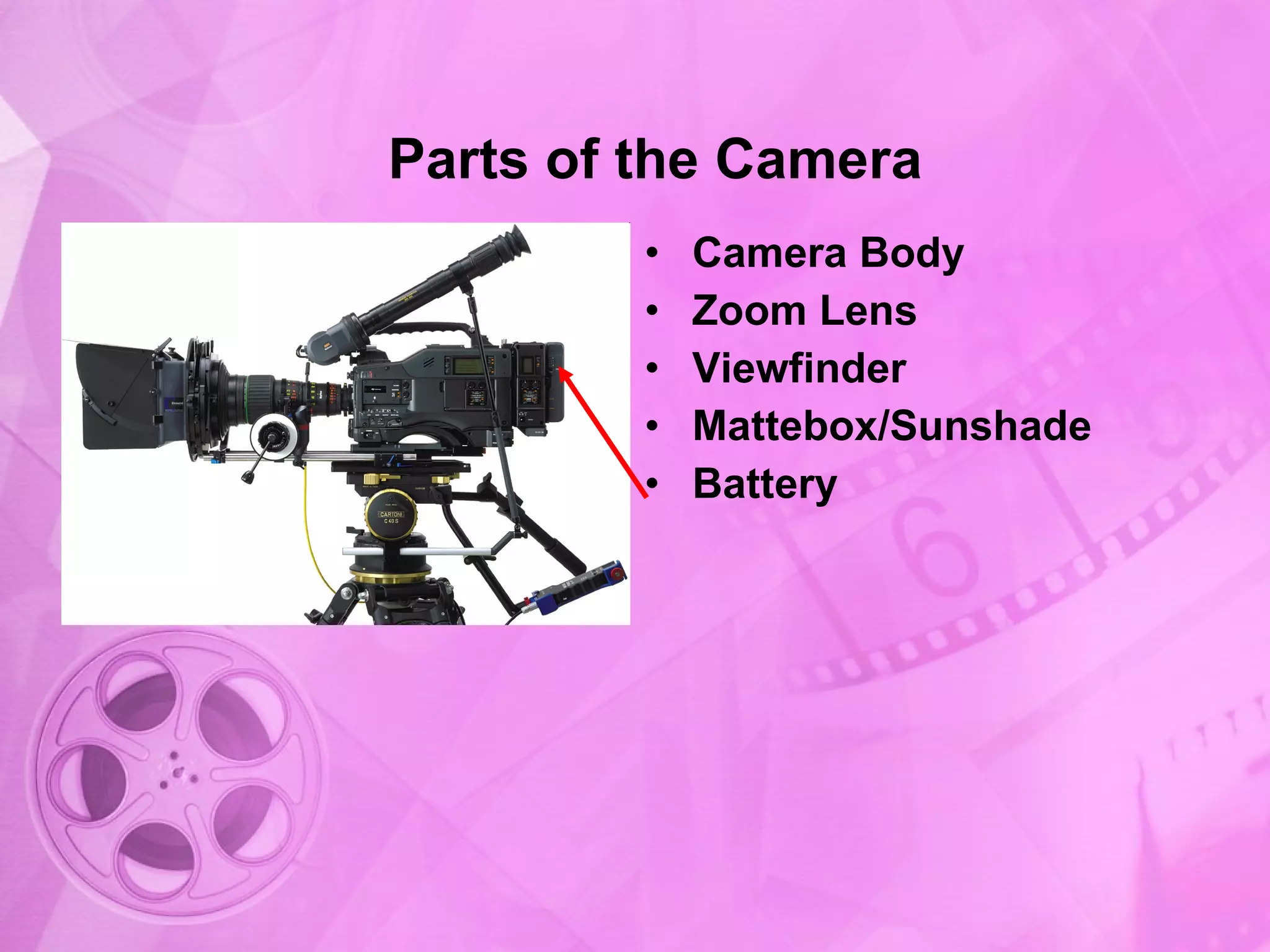 Parts of the Camera Camera Body Zoom Lens Viewfinder Mattebox/Sunshade Battery 