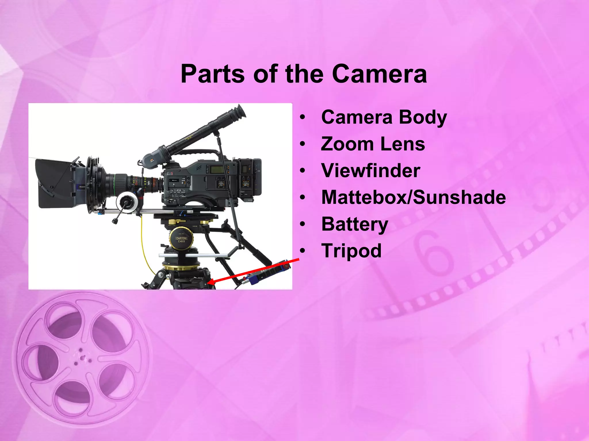 Parts of the Camera Camera Body Zoom Lens Viewfinder Mattebox/Sunshade Battery Tripod 