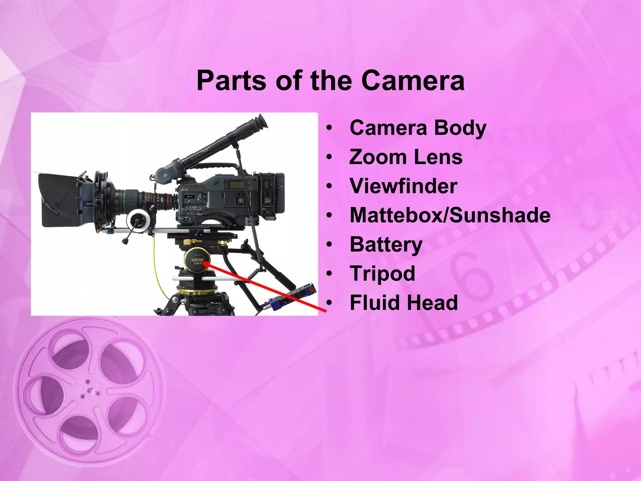 Parts of the Camera Camera Body Zoom Lens Viewfinder Mattebox/Sunshade Battery Tripod Fluid Head   