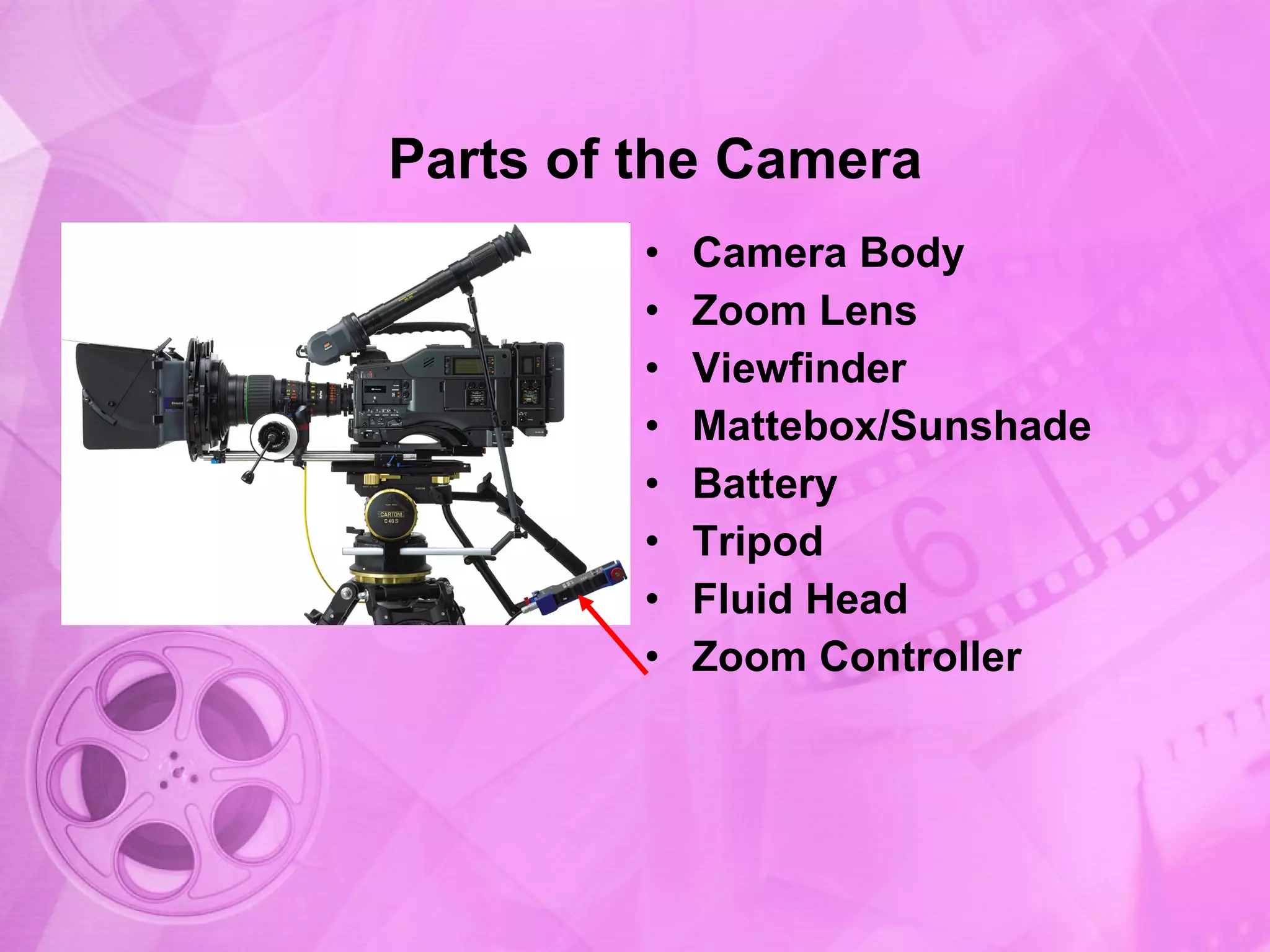 Parts of the Camera Camera Body Zoom Lens Viewfinder Mattebox/Sunshade Battery Tripod Fluid Head Zoom Controller   