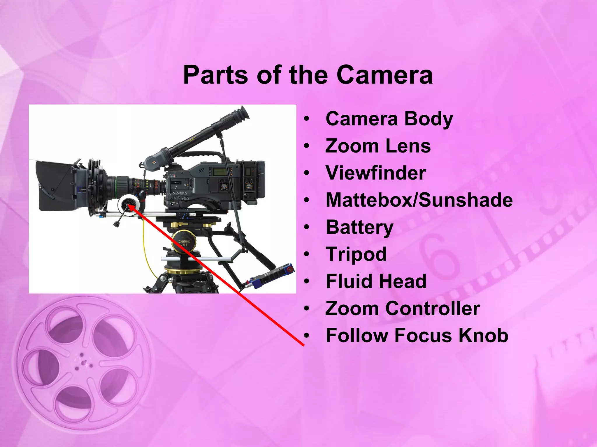 Parts of the Camera Camera Body Zoom Lens Viewfinder Mattebox/Sunshade Battery Tripod Fluid Head Zoom Controller Follow Focus Knob   