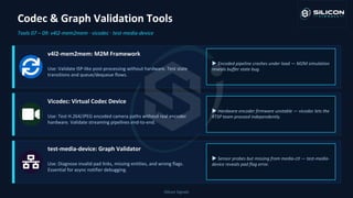 Vicodeck Ridge Camera Product Design on Linux Hidden Frameworks to Accelerate ...