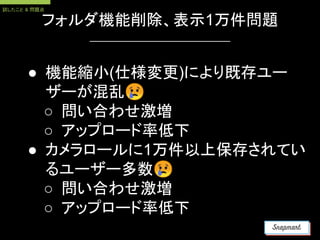 フォルダ機能削除、表示1万件問題
● 機能縮小(仕様変更)により既存ユー
ザーが混乱😢
○ 問い合わせ激増
○ アップロード率低下
● カメラロールに1万件以上保存されてい
るユーザー多数😢
○ 問い合わせ激増
○ アップロード率低下
試したこと & 問題点
 