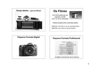 Tampa aberta... para os filmes!      Os Filmes
                                   Um Filme pode ser ser
                                     colorido ou PxB,
                                  com 12, 24 ou 36 poses

                                    Pode-se escolher entre os dois tipos abaixo:

                                  POSITIVO: para slide ou uso em impressão gráfica
                                  NEGATIVO: para cópias em papel fotográfico




 Pequeno Formato Digital
                                   Pequeno Formato Profissional




                                       na digital os mecanismos são os mesmos...




                                                                                     3
 
