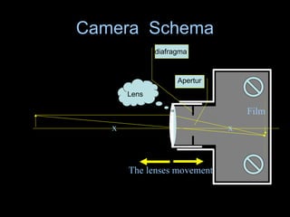 Schema Camera bagian kamera dan mata pada materi optik | PPT