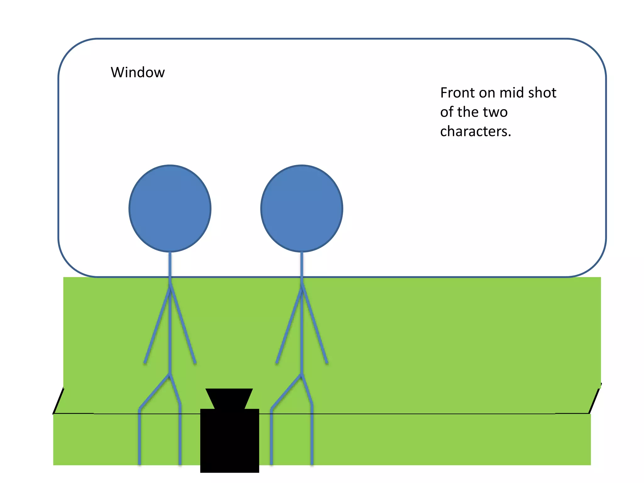 Window
Front on mid shot
of the two
characters.